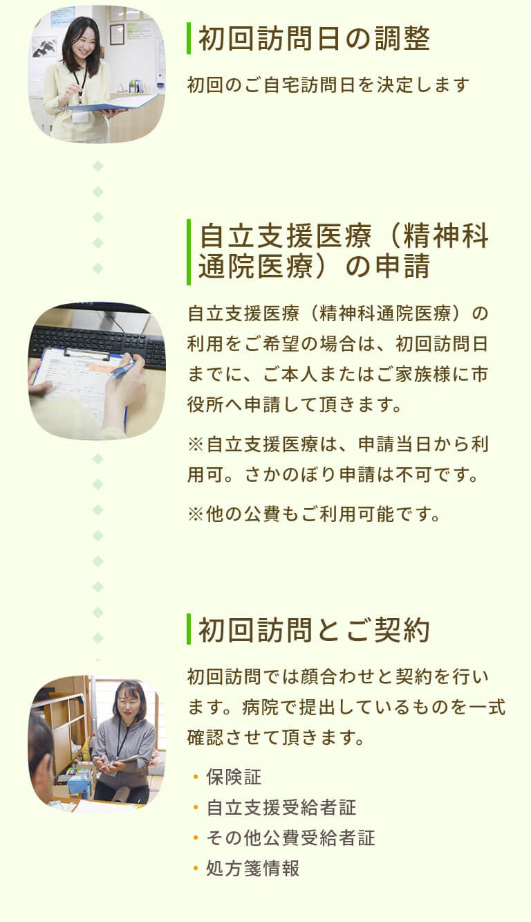 初回訪問日の調整、自立支援医療（精神科通院医療）の申請、初回訪問とご契約